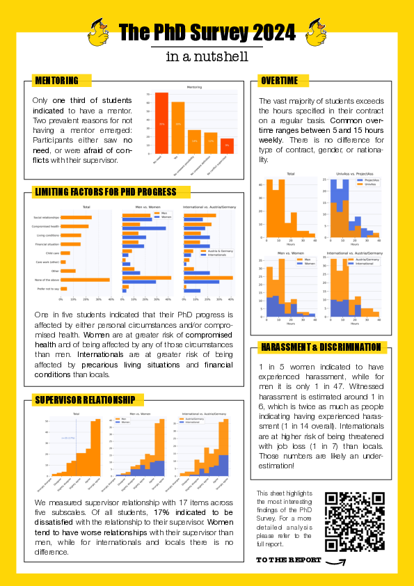 One-pager containing the most important outcomes of the PhD survey 2024.
